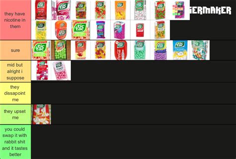 Tic Tac Tier List Community Rankings Tiermaker