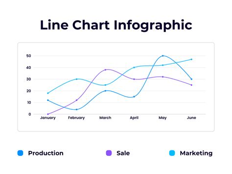 Free Online Area Chart Maker and Examples | Canva