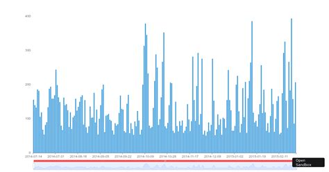 Dépasser les limites des lignes de graphique ECharts avec dataZoom interne