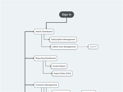 Site Map Examples by Jeannie Stevenson on Dribbble