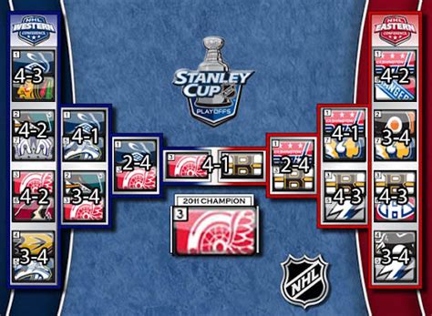 aleyrux: 2011 stanley cup playoffs bracket