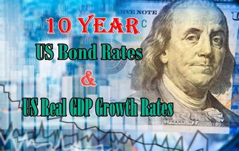 10-Year US Bond Rates and US Real GDP Growth Rates - Arzu ALVAN