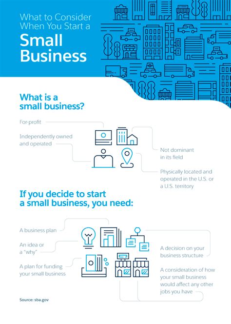 How To Start A Small Business A Beginners Guide