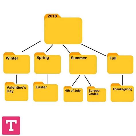 Family Tree Chart