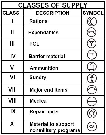 Classic NG Drill Rations : r/army