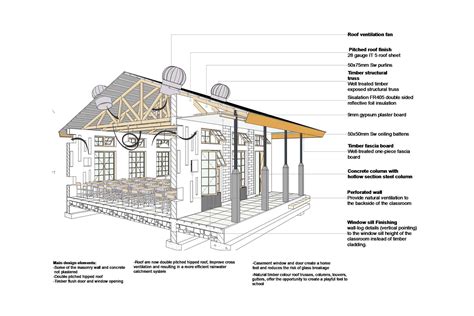 ipa architects  prototype secondary school design