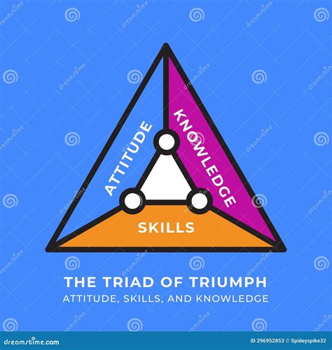 How waterfiends became the best way to train your skills 10