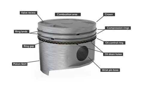 piston parts   functions wantuo engine parts