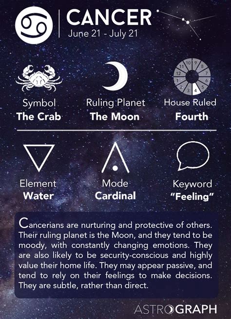 Understanding The July Sign Zodiac: Cancer And Leo