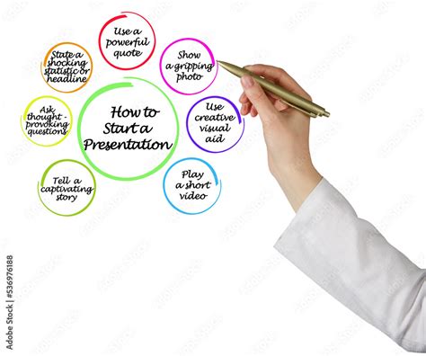 How To Start A Presentation Stock Photo Adobe Stock