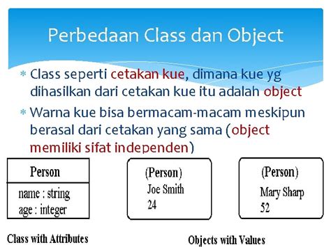 Konsep Dasar Pemrograman Berorientasi Objek Class Object Method