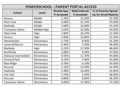 Jcps Parent Portal Add Student