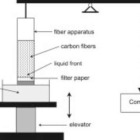 Schematic diagram of the contact angle measurement method. | Download ...