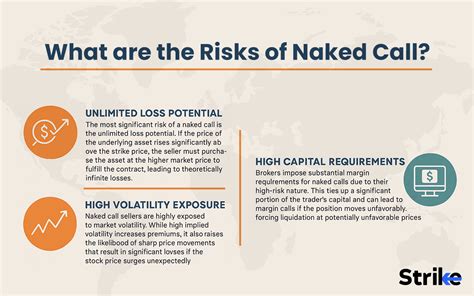 Naked Call Overview Uses Example Factors Strategies Risks