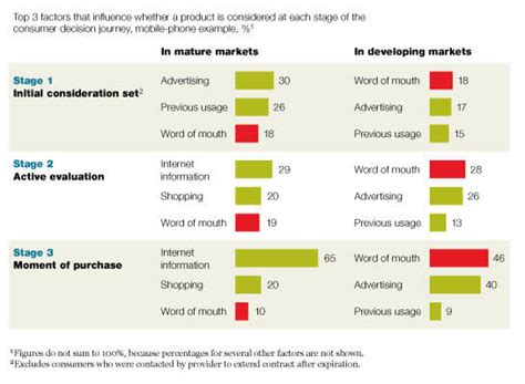 Word Of Mouth Marketing Strategies Ways To Get More Referrals