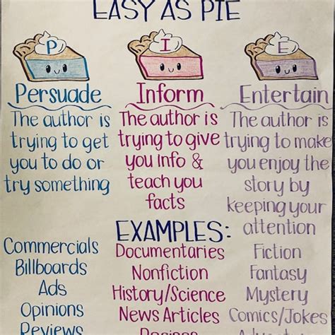 Authors Purpose Anchor Chart Pie Chart Ela Chart Etsy Finland