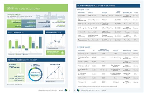 Lehigh Valley Commercial Real Estate Report Now Includes Cost Of Living Information Lehigh