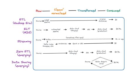 Data Pipeline Architecture Explained 6 Diagrams And Best Practices