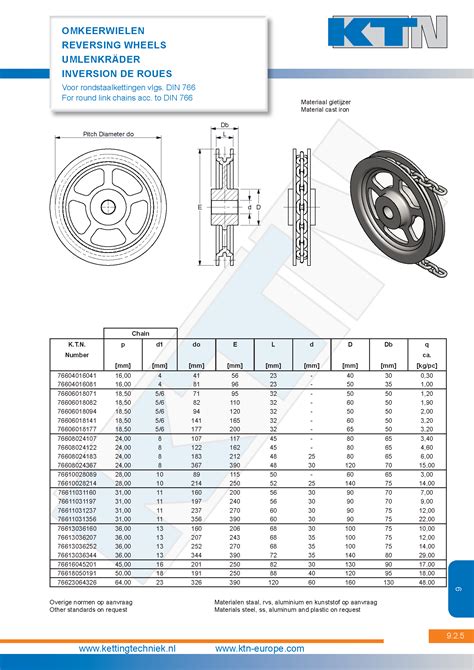 DIN 766 - Kettingtechniek Nederland
