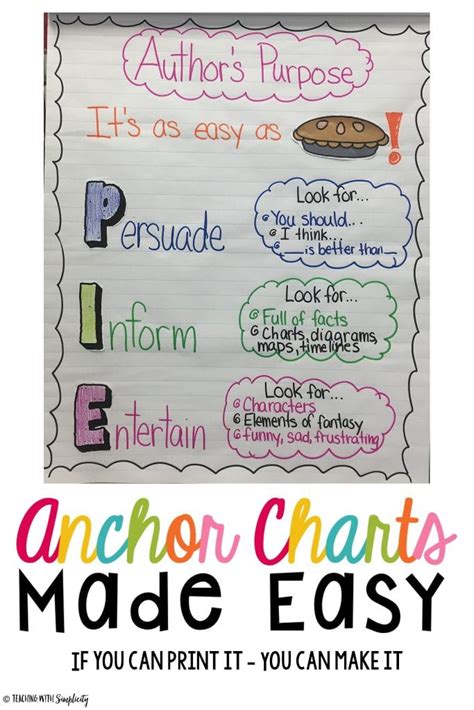 Authors Purpose Anchor Chart Mandy Neal Worksheets Library