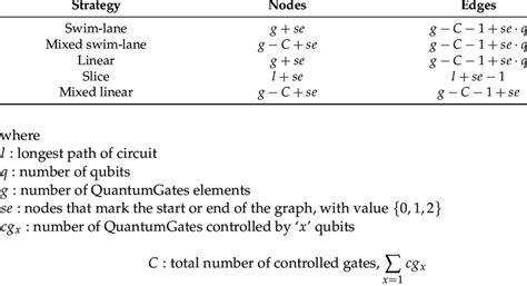 formulas  determine  number  additional modelling elements