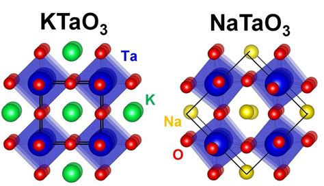 Crystal Structure Of Ktao And Natao These Models Were Viewed From