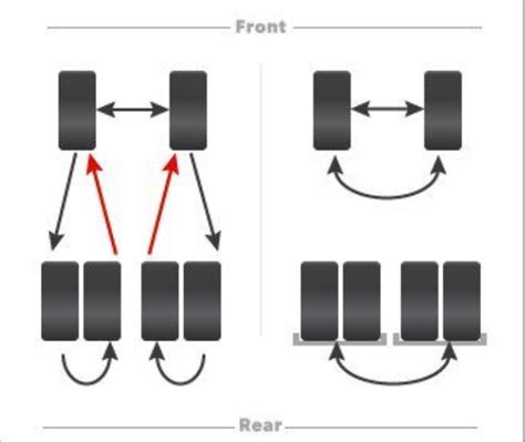 Перестановка колес на машине по схеме 🦈 avtoshark.com