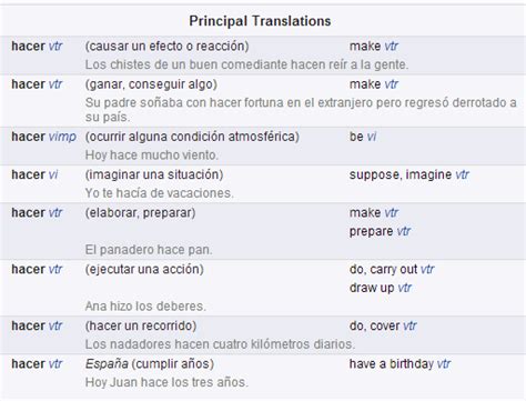 How To Really Learn Spanish Words Spanish Obsessed