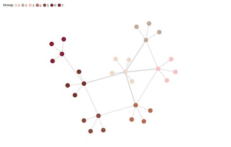 Network Map Categorization Of Porn Flourish