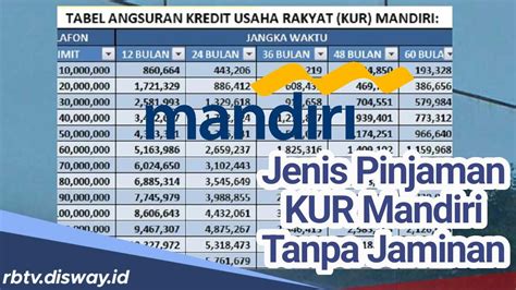 Cukup Modal Ktp Ini Jenis Pinjaman Kur Mandiri Tanpa Jaminan