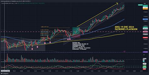 Cme Mini Nq Chart Image By Lcabrerag Tradingview