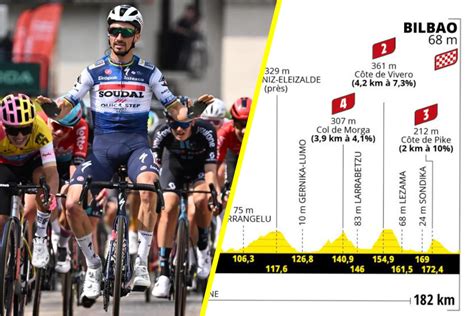 Tour De France La E Tape En D Tails Profil Favoris