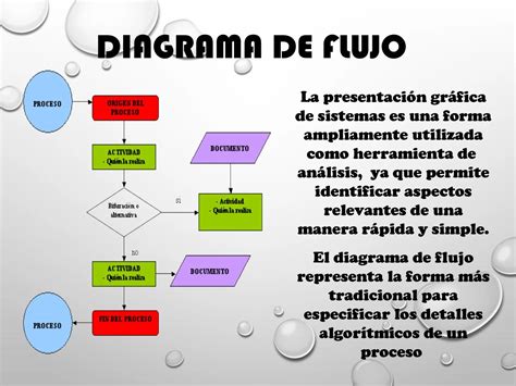 Diagrama De Flijo