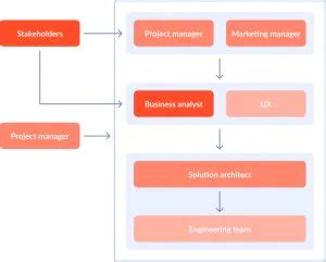 Business Analyst Role In Software Development Life Cycle And Why It S