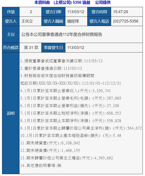 5356 協益 第四季上演絕地大反攻的戲碼嗎，｜cmoney 股市爆料同學會