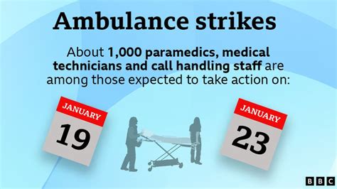 Nhs Wales Ambulance Workers Strike Dates Announced Bbc News