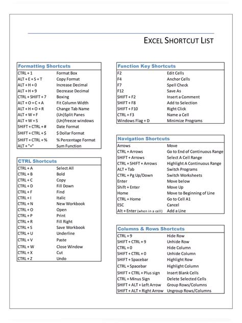 Excel Shortcut Keys 2023 KỸ NĂng MỚi