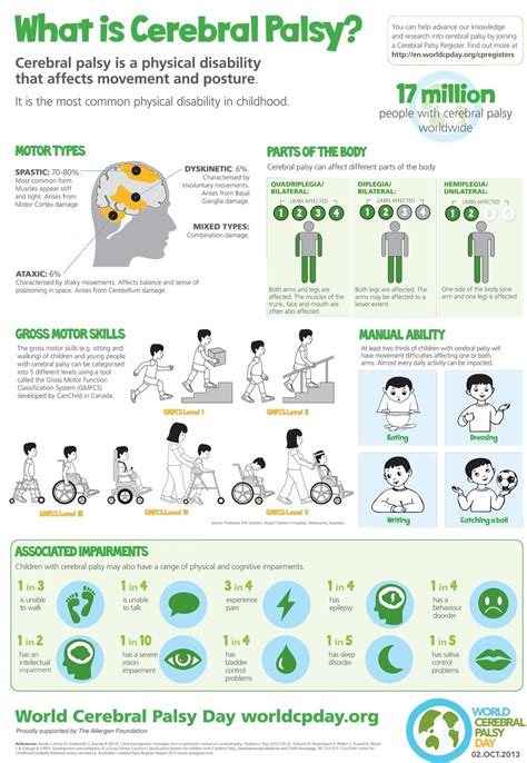 Growth Charts For Cerebral Palsy at Betty Dean blog