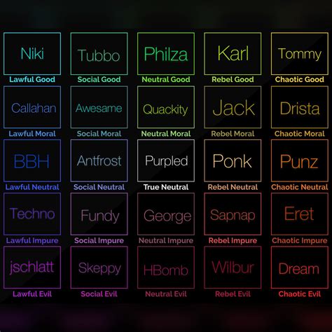 updated dream smp alignment chart scrolller