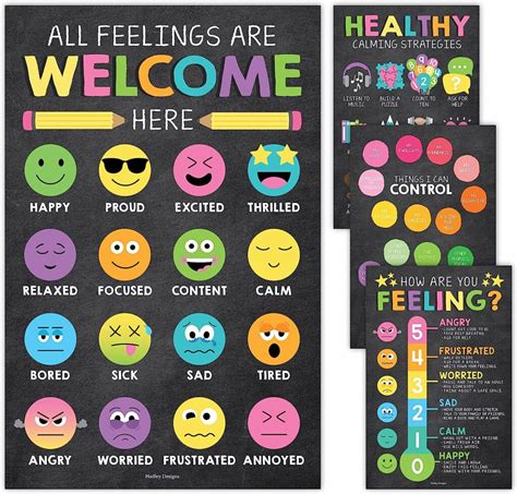 Zones Of Regulation Posters For Classrooms Educators Technology