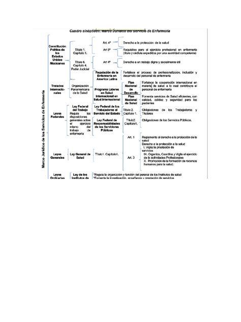 Ejemplo Cuadro Sinoptico Pdf