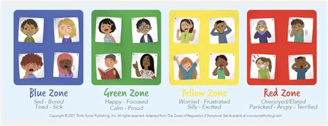 Zones Of Regulation At Solefield Solefield School