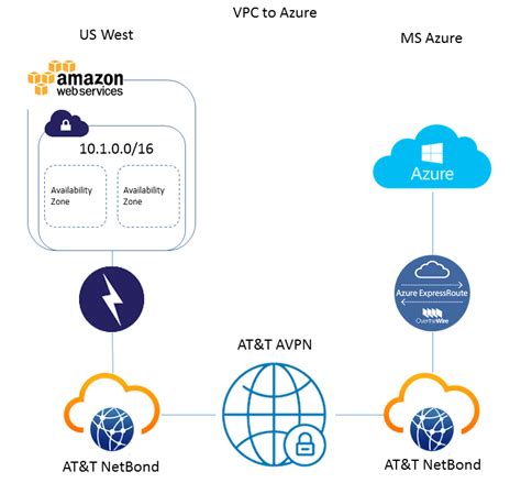 abusedbits.com: CSPs, SaaS and Network Ecosystems