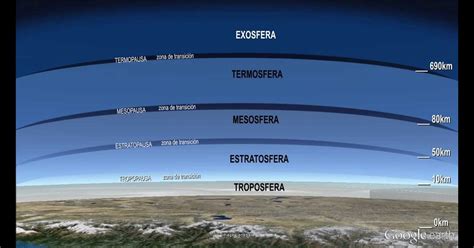 Ciencias Sociales Para Todos La Atmósfera Capa Gaseosa De La Tierra Para Sextos