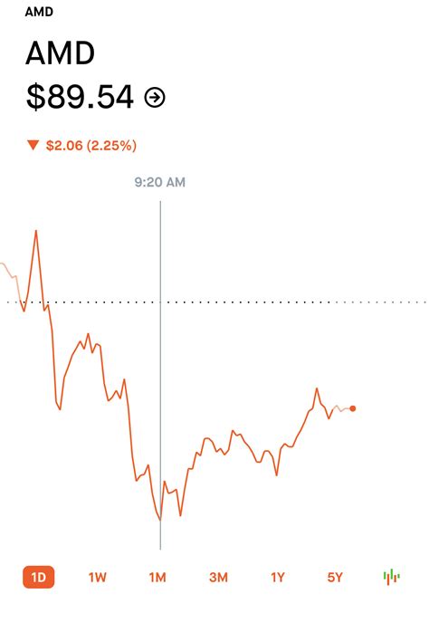 @lets-trade-stocks on Tumblr