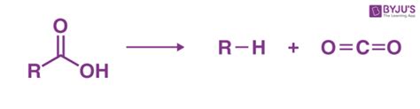 Decarboxylation Reaction | Correlation between Carboxylation ... 