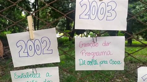 CPTRA 30 ANOS linha do tempo avanços e retrocessos da Política de