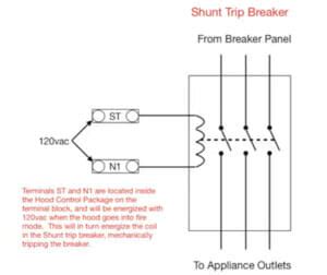 How Does a Shunt Trip Breaker Work?
