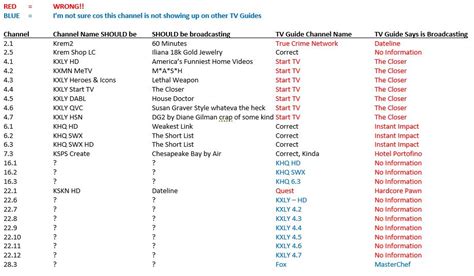 Solved: Channel Guide Info incorrect - Roku Community