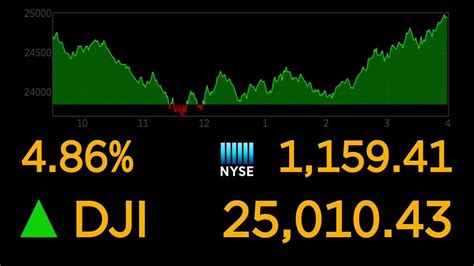 Dow Jones Last 12 Months Chart Reviews Of Chart 208